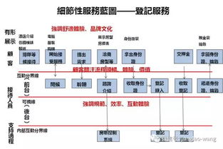 楊德苑 以人為本，創(chuàng)新驅(qū)動(dòng)——如何做好養(yǎng)老服務(wù)產(chǎn)品設(shè)計(jì)的核心路徑
