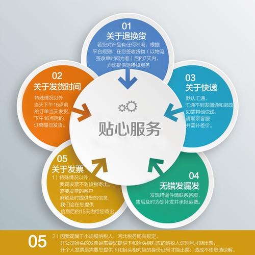 售后服務(wù)卡_售后服務(wù)卡png素材-90設(shè)計(jì)