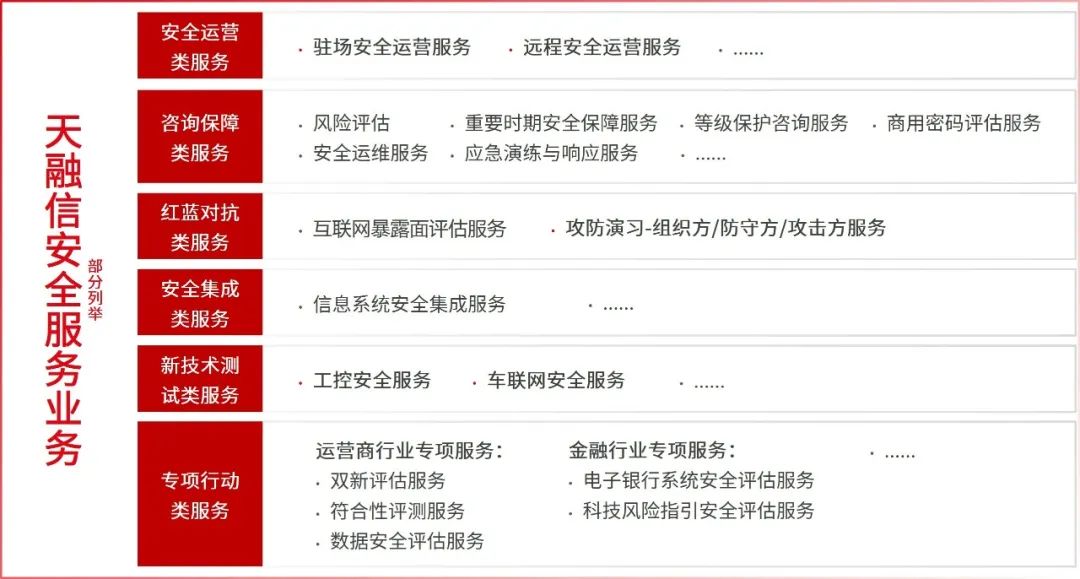 安全服務+政務網站安全 I 天融信深度參與的國家標準正式發布了!